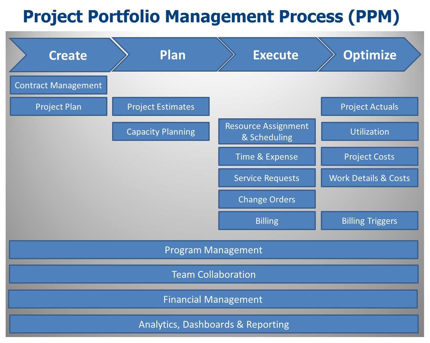Comparison of project management software